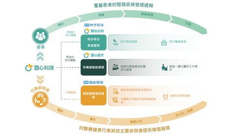 圓心科技再闖港交所 三年虧損13.21億，銷售費用高企下技術服務轉型之路