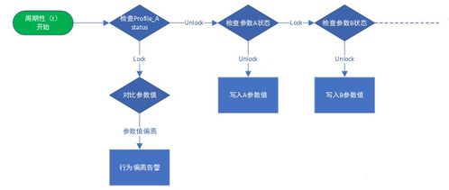 vivo 網(wǎng)絡(luò)端口安全建設(shè)技術(shù)實(shí)踐與動(dòng)漫設(shè)計(jì)守護(hù)之旅